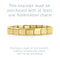 A gold coloured Nomination Italy starter bracelet with purchase notice